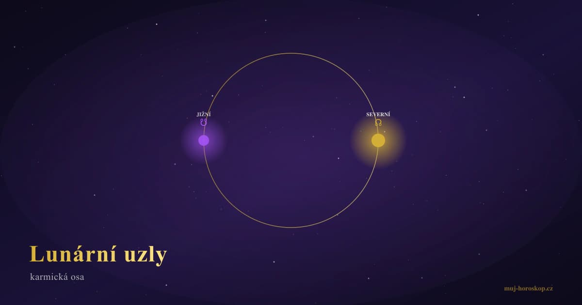 Lunární uzly — Severní a Jižní uzel jako karmická osa horoskopu