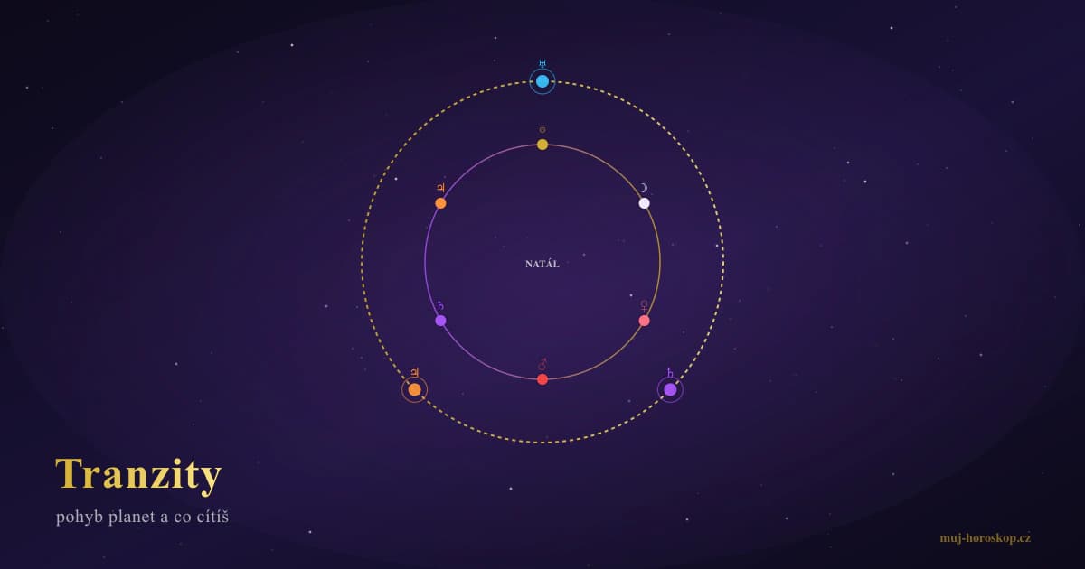 Tranzity planet — pohybující se planety nad statickou natální mapou