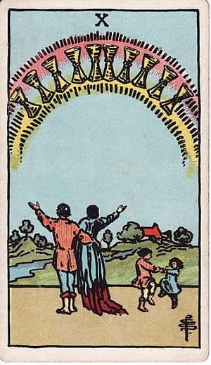 Desítka pohárů — tarot karta Rider-Waite-Smith (Ten of Cups)
