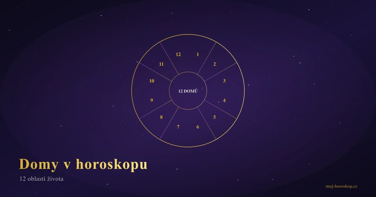 Astrologické domy v horoskopu — 12 oblastí života na natální mapě
