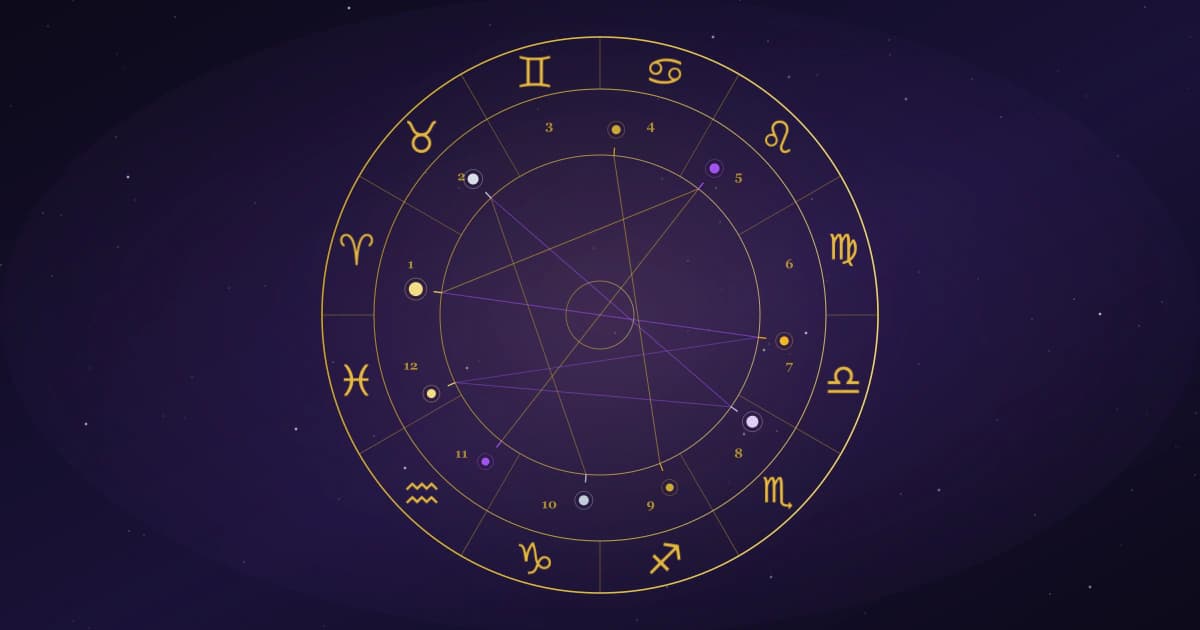 Natálny horoskop — radix koleso s 12 domami, znameniami zverokruhu a aspektmi planét