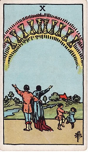 Pohárov, tarot karta Rider-Waite-Smith